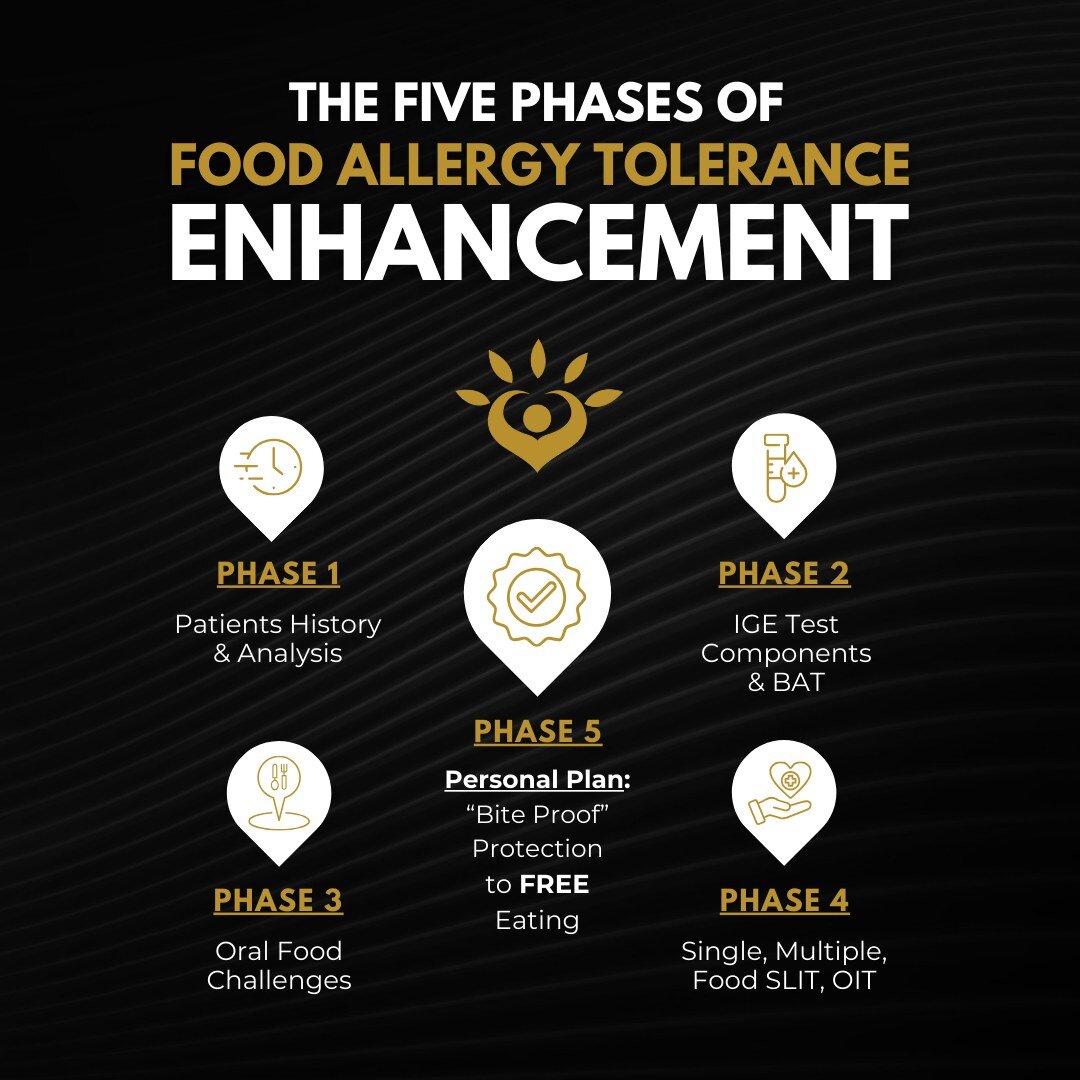 🌟 &quot;Let FATE guide you to a new beginnings...

Phase 1️⃣: Understanding Your Journey. Delve into your Patient History &amp; Analysis, laying the groundwork for a personalized roadmap to success.

Phase 2️⃣: Unraveling the Allergen Mystery. Explo