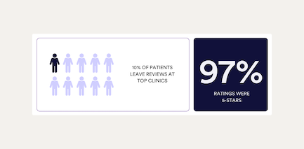 Example of statistics in KLAS report